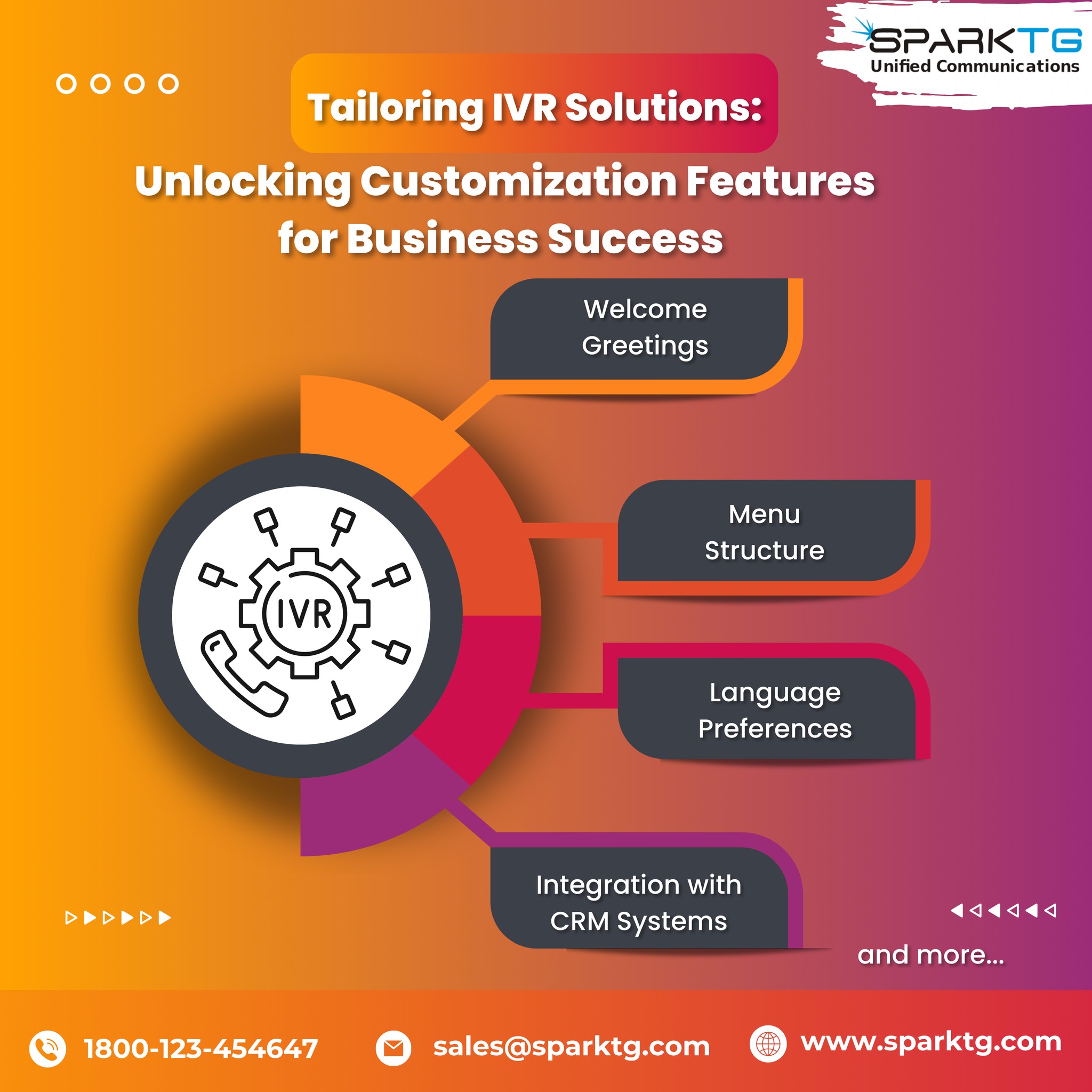 SparkTG is the Best IVR Service Provider for Your Needs