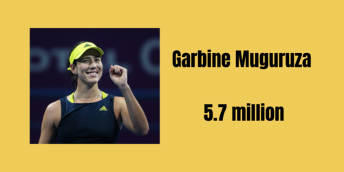 15 Highest Paid Female Athletes In The World In 2022